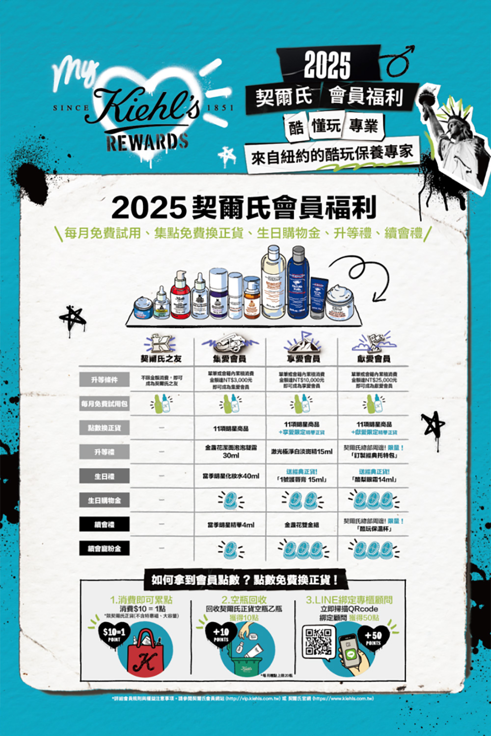 詳組會員規用與權益注意事項,請參閱契爾氏會員網站httpvip.kiehls.com.tw或契爾氏官網 httpswww.kiehls.com.tw