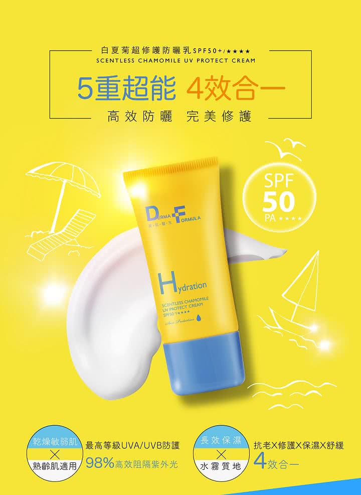 乾燥敏弱肌最高等級UVAUVB防護
