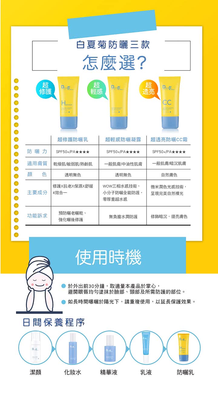 如長時間曝曬於陽光下,請重複使用,以延長保護效果。