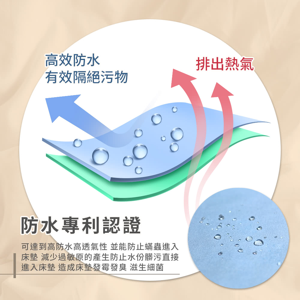 可達到高防水高透氣性 並能防止蟎蟲進入