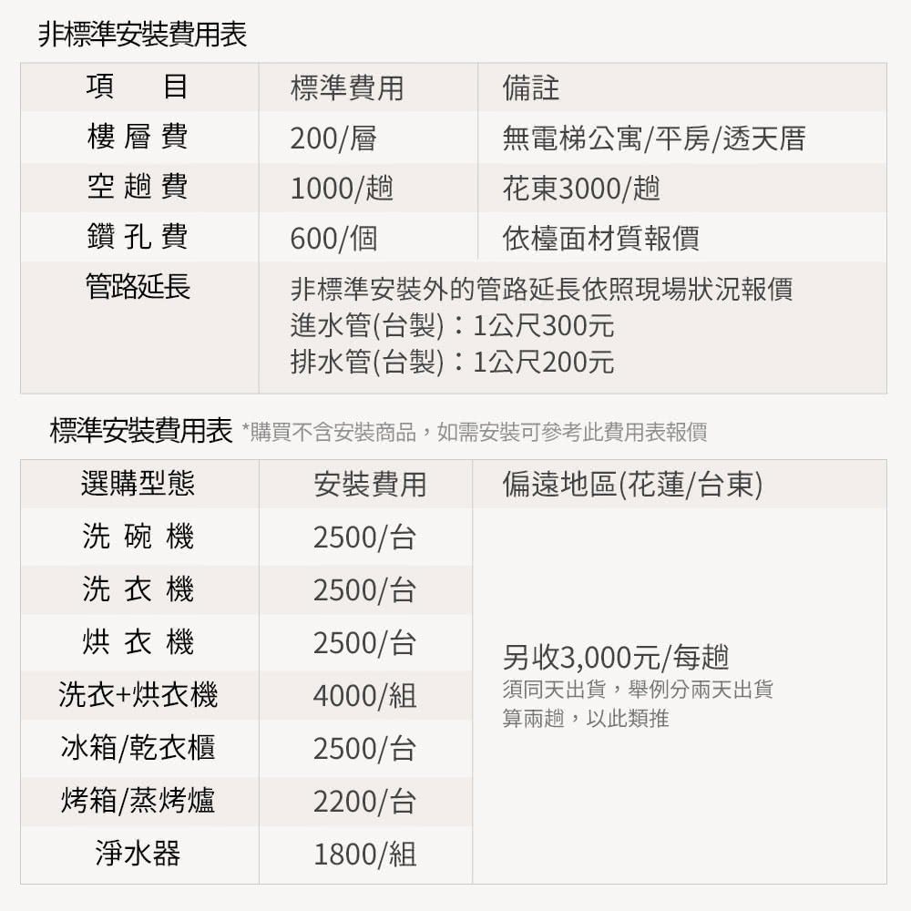 標準安裝費用表 購買不含安裝商品,如需安裝可參考此費用表報價
