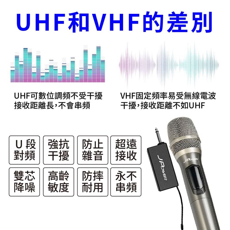 UHF和VHF的UHF可數位調頻不受干擾接收距離長,不會串頻VHF固定頻率易受無線電波干擾,接收距離不如UHFU段強抗||||超遠對頻干擾 雜音 接收雙芯||高齡||防摔降噪||敏度||耐用永不串頻