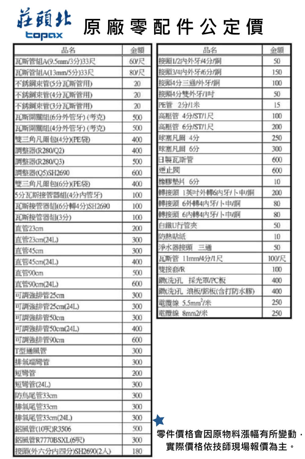 瓦斯接管器組6分轉4分SH2690