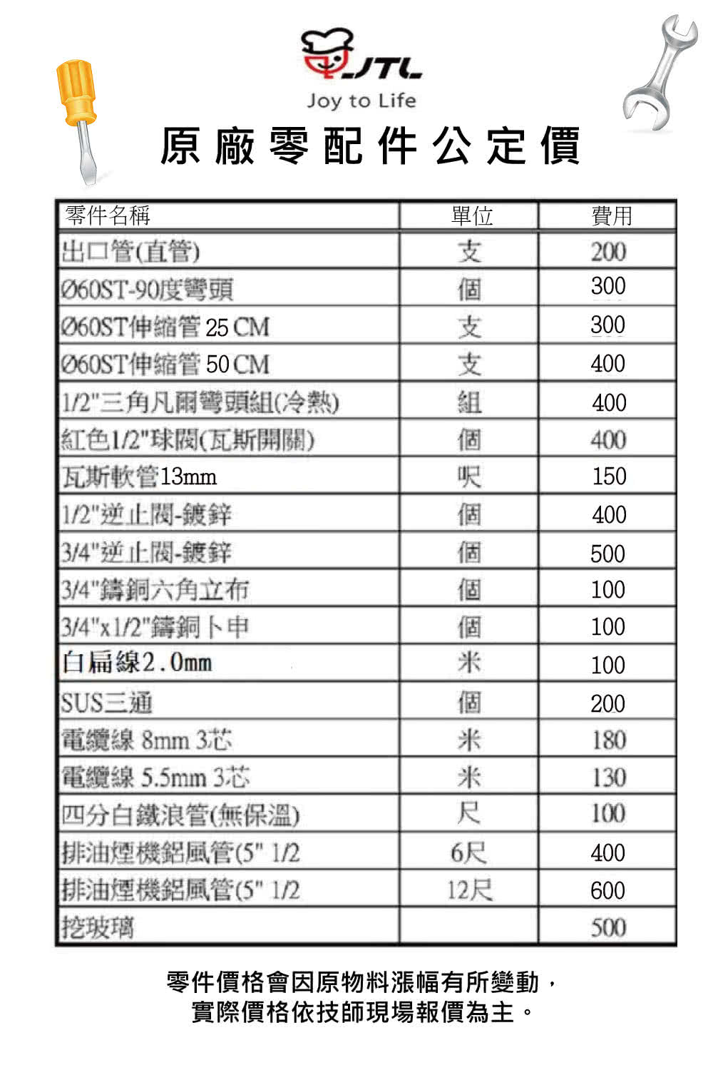 零件價格會因原物料漲幅有所變動,