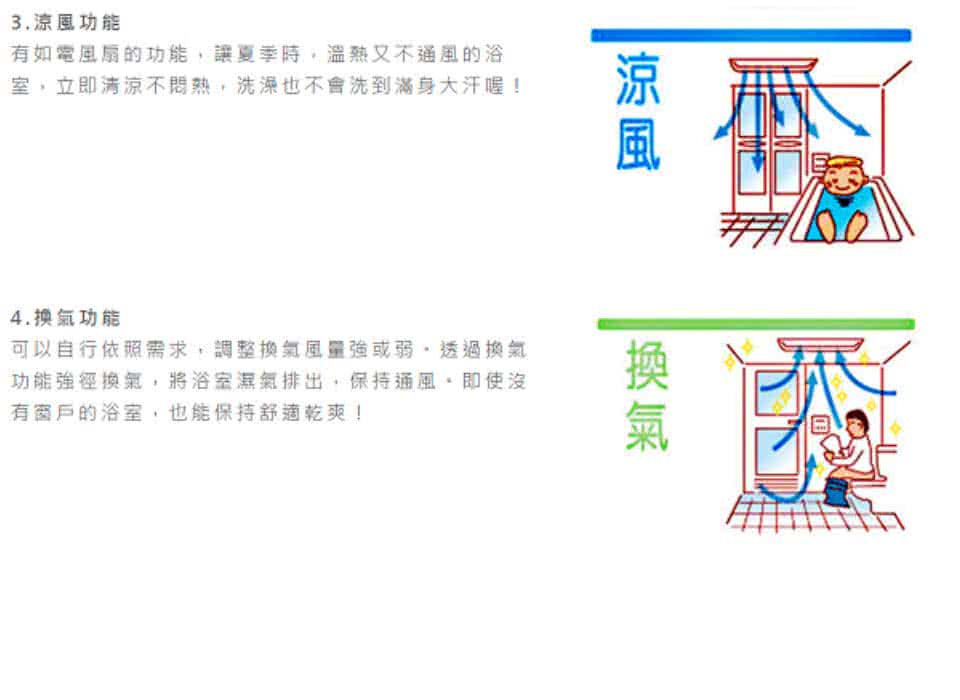 功能強徑換氣,將浴室濕氣排出,保持通風。即使沒