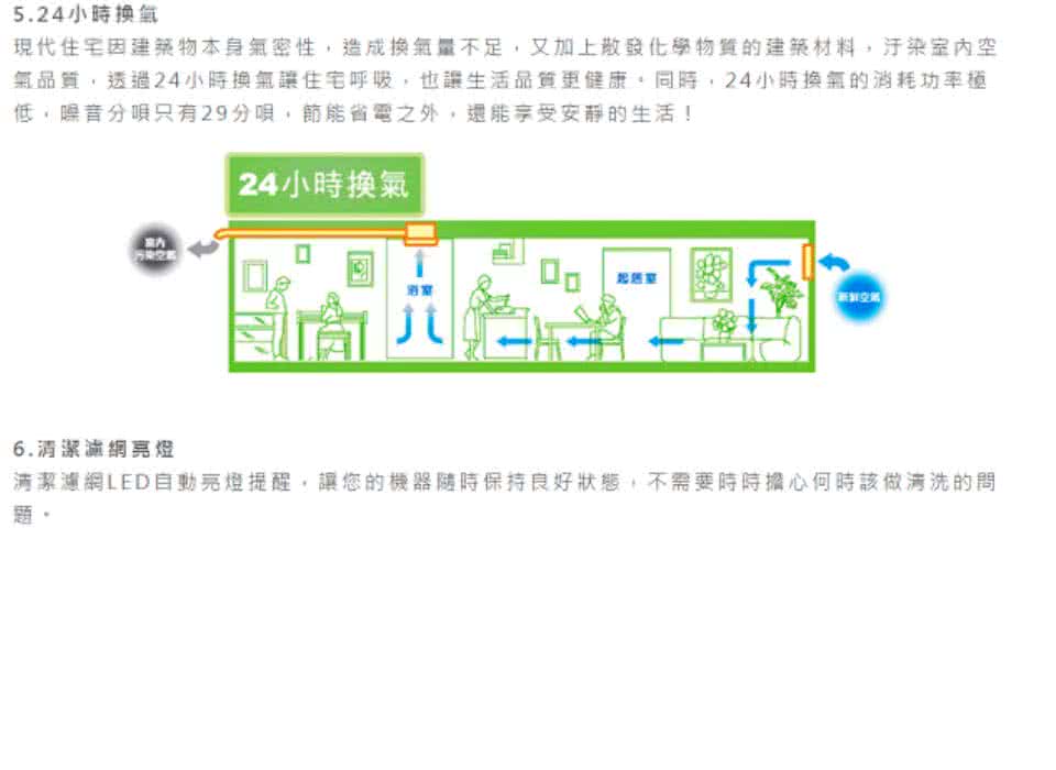 氣品質,透過24小時換氣讓住宅呼吸,也讓生活品質更健康。同時,24小時換氣的消耗功率極