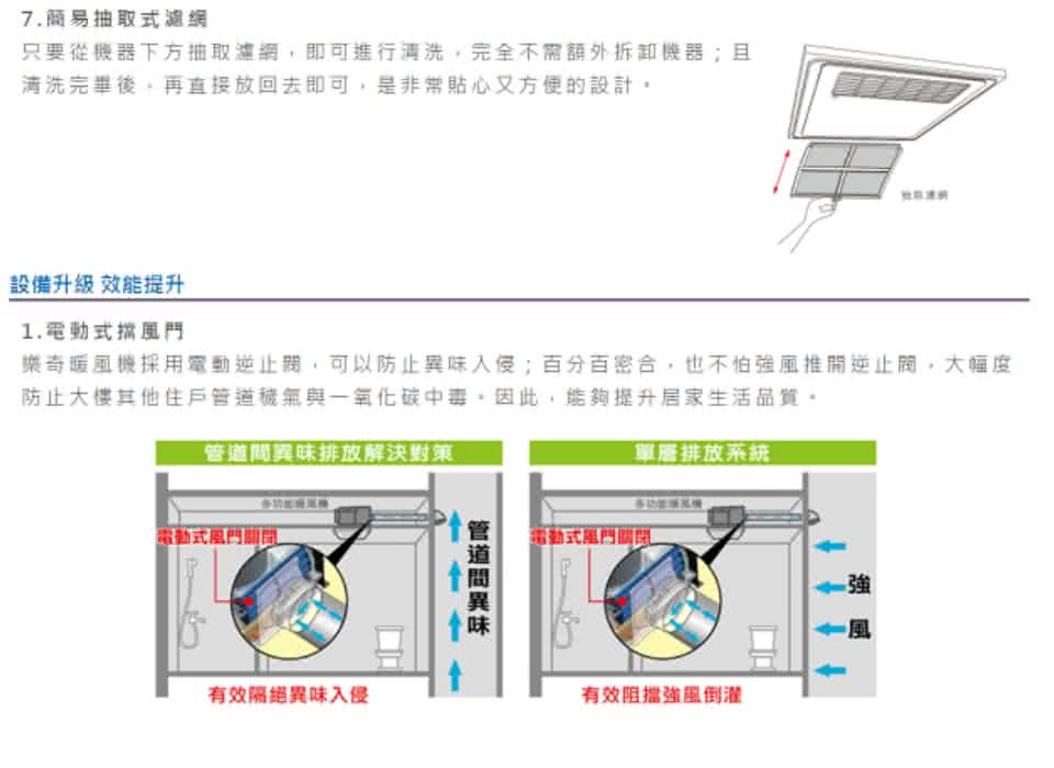 樂奇暖風機採用電動逆止閥,可以防止異味入侵百分百密合,也不怕強風推開逆止閥,大幅度
