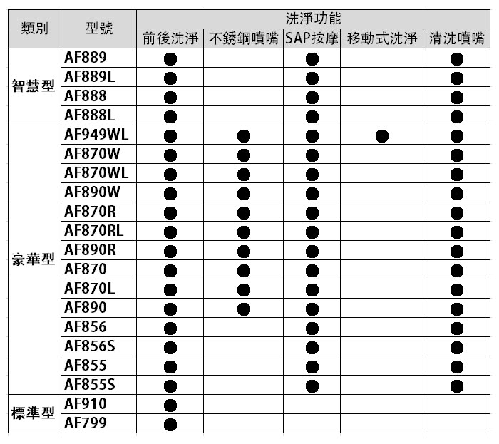 HCG和成 AF1905LAW - 詳情2