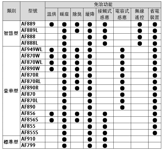 HCG和成 AF1905LAW - 詳情3