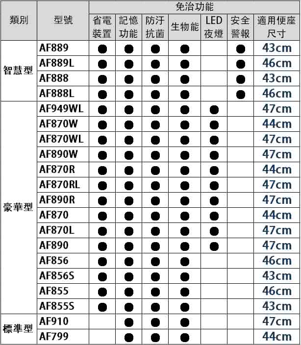 HCG和成 AF1905LAW - 詳情4