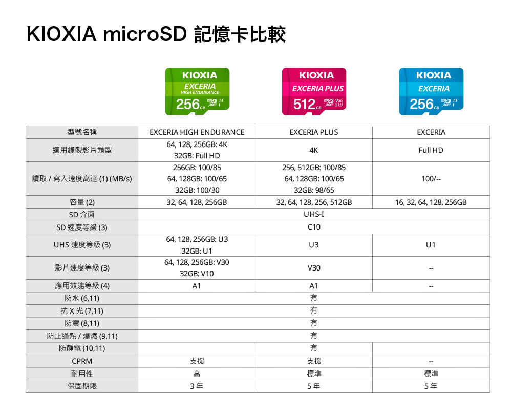 最大50%OFFクーポン microSDXC 64GB Kioxia 旧Toshiba EXCERIA UHS-I U1 超高速100MB S  Class10 FULL HD録画対応 海外パッケージ 父の日 discoversvg.com