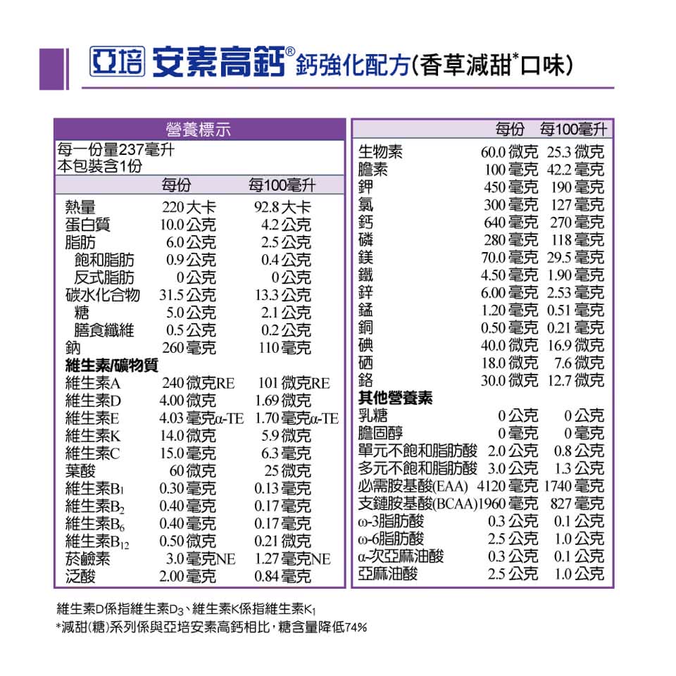 減甜糖系列係與亞培安素高鈣相比,糖含量降低74%