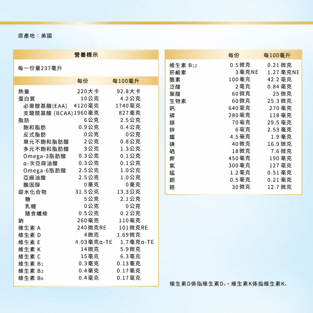 維生素D係指維生素D、維生素K係指維生素K