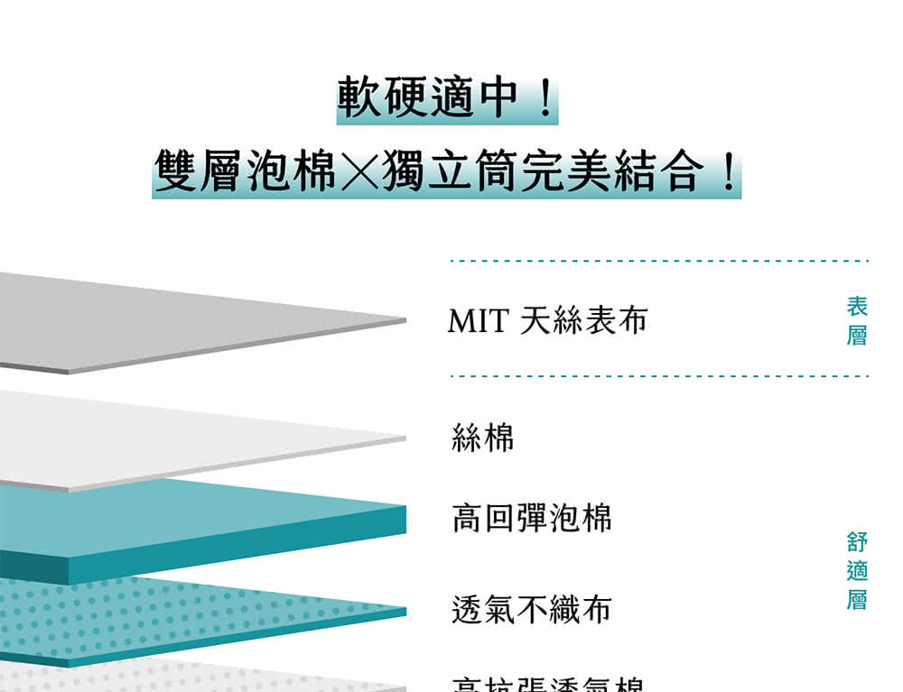 雙層泡棉X獨立筒完美結合