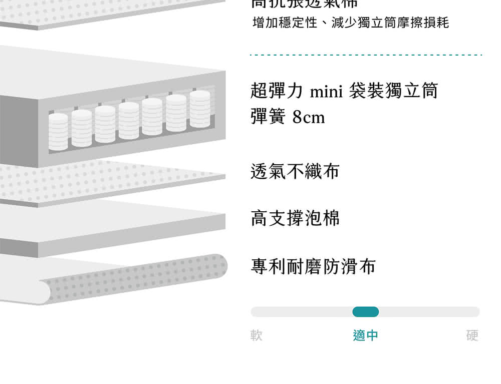 增加穩定性、減少獨立筒摩擦損耗