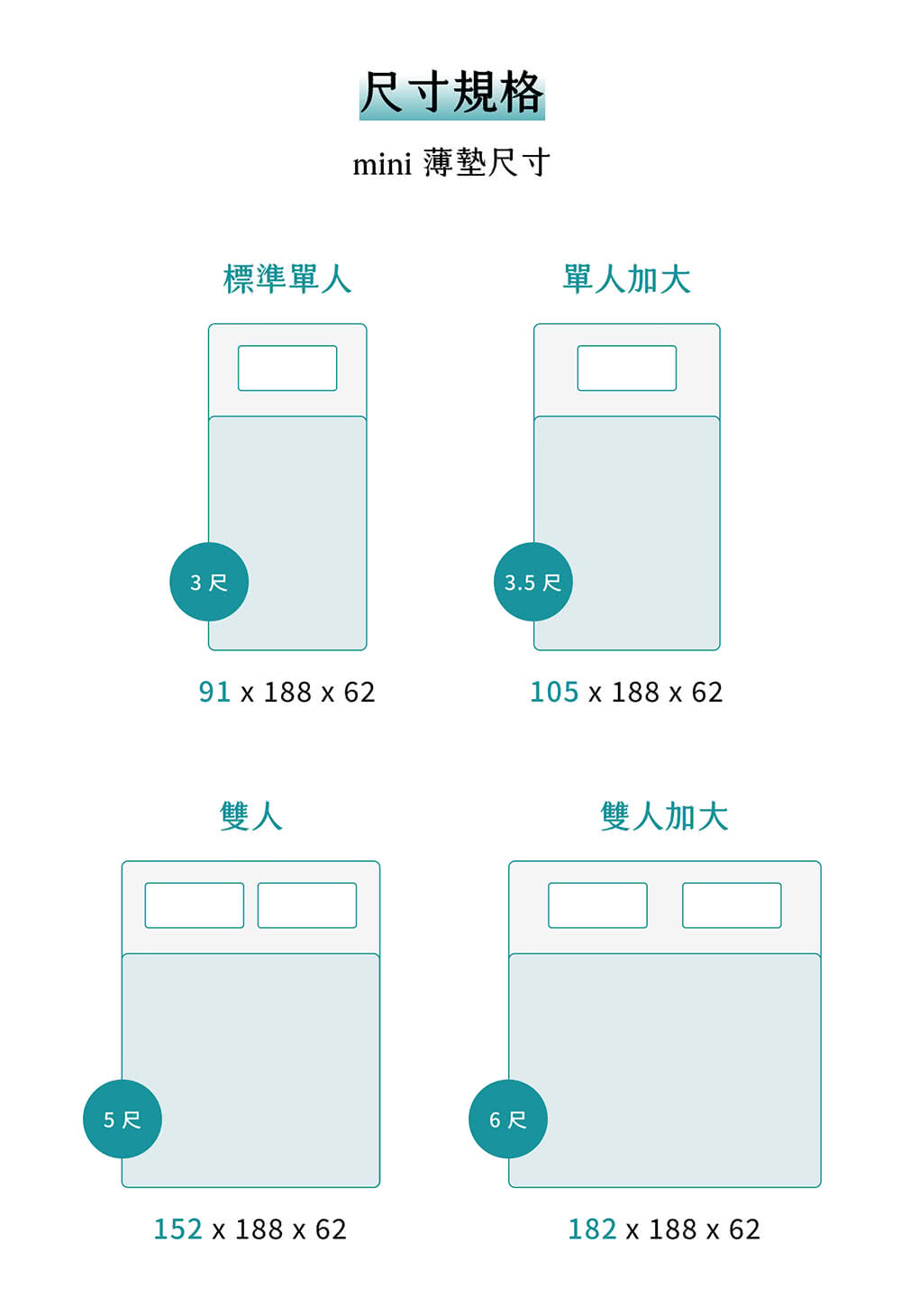 mini 薄墊尺寸