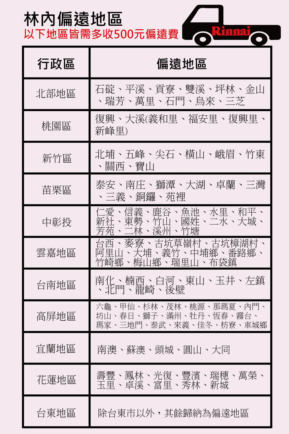 六龜、甲仙、杉林、茂林、桃源、那瑪夏、內門、
