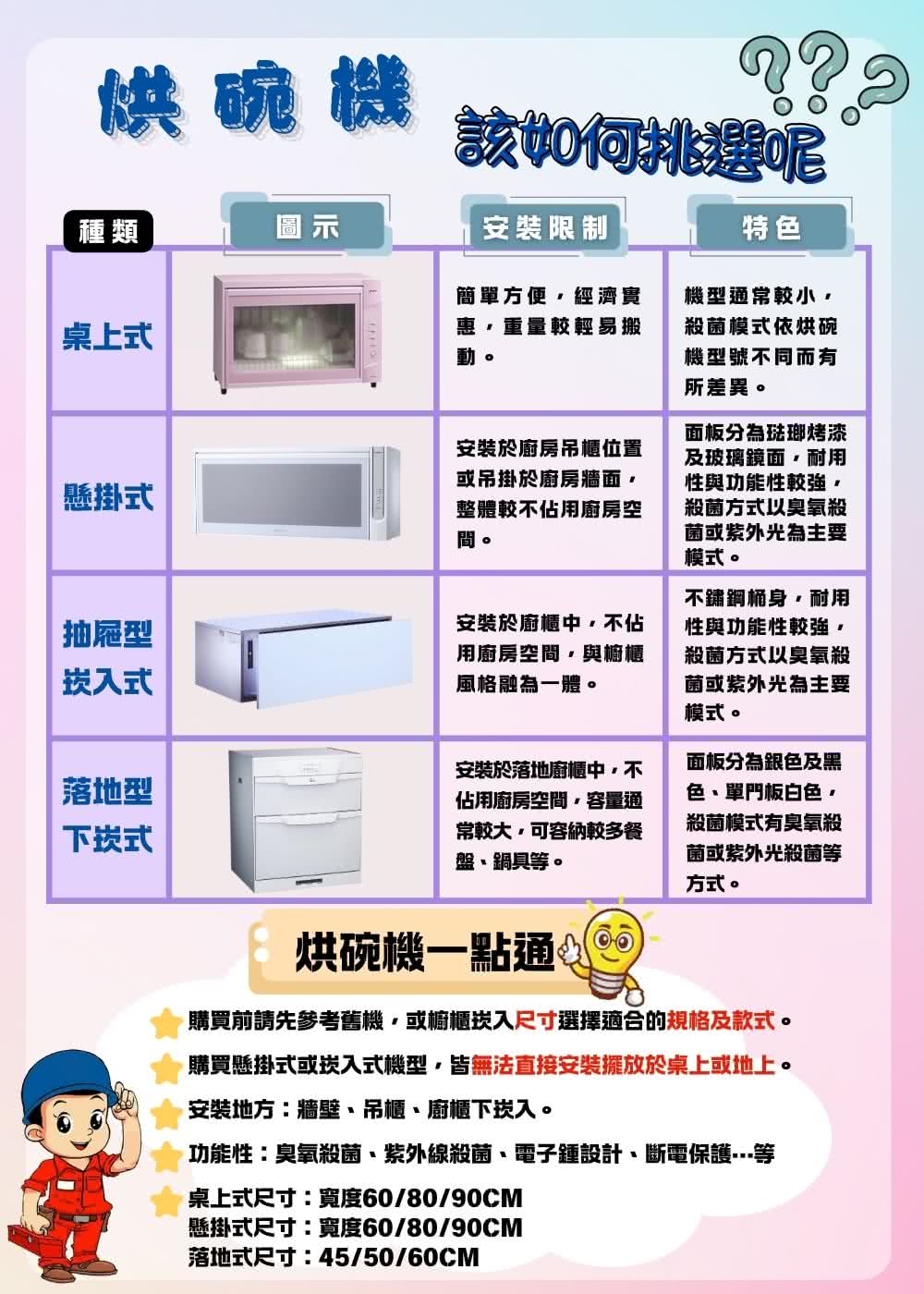 購買前請先參考舊機,或櫥櫃崁入尺寸選擇適合的規格及款式。