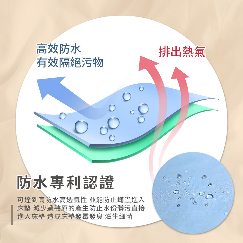 可達到高防水高透氣性 並能防止蟎蟲進入