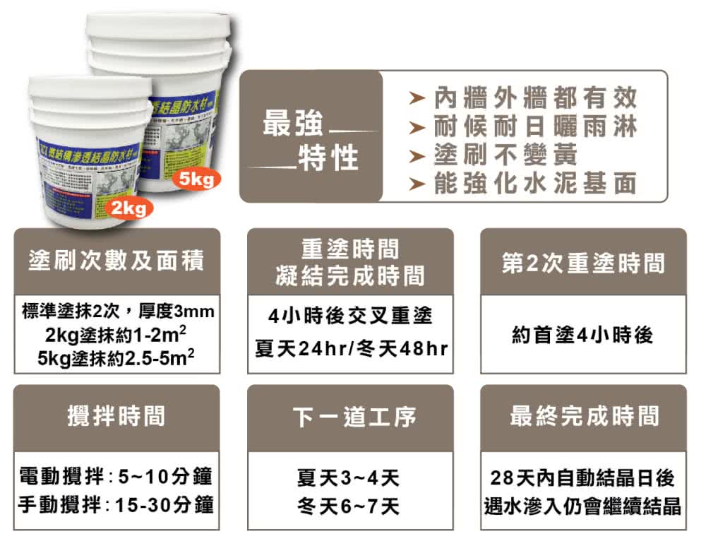 標準塗抹2次,厚度3mm