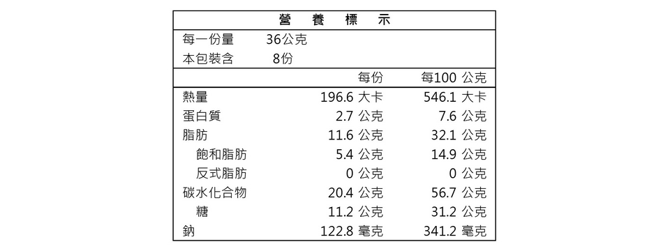 196.6 大卡