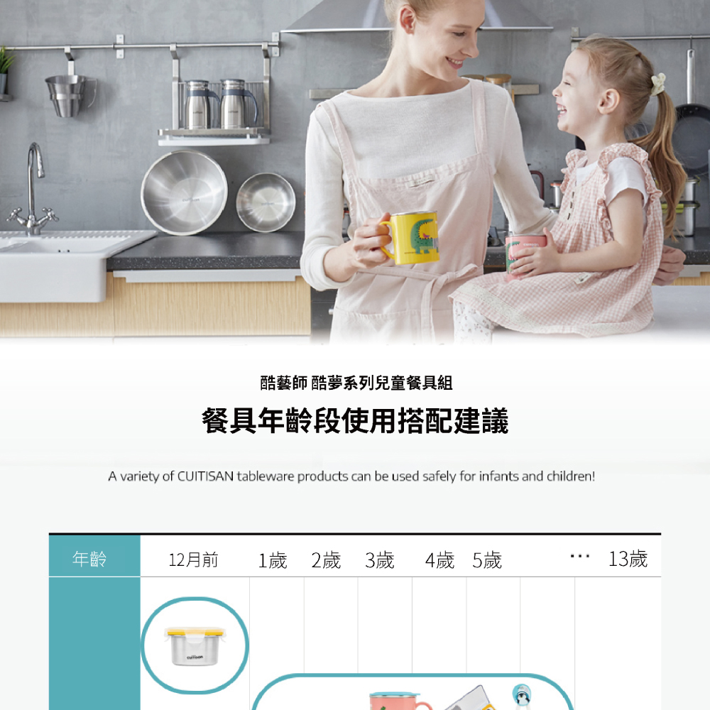 酷藝師 酷夢系列兒童餐具組 餐具年齡段使用搭配建議 年齡 12月前 1歲 2歲 3歲 4歲 5歲 13歲 