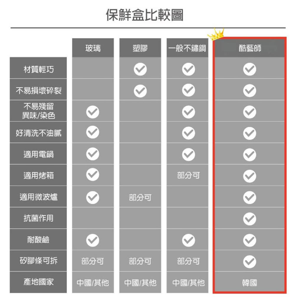 塑膠 一般不鏽鋼