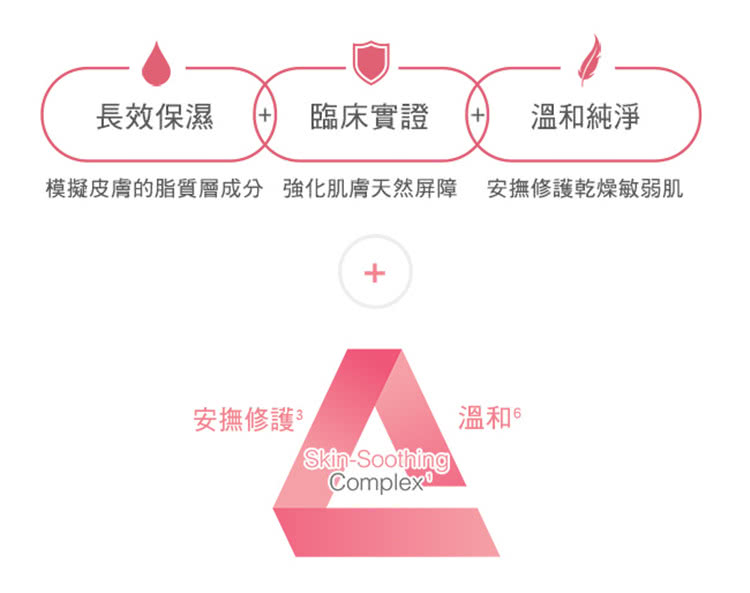 模擬皮膚的脂質層成分 強化肌膚天然屏障 安撫修護乾燥敏弱肌