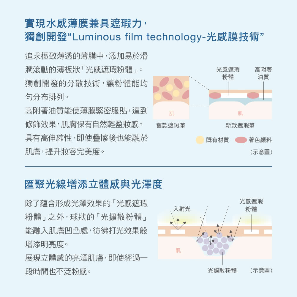 Rmk 透光遮瑕筆1 7g 5色任選 Momo購物網