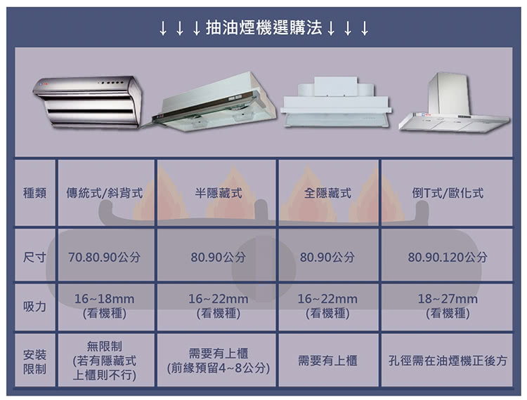 HOSUN豪山牌 VEQ-9260 - 詳情3