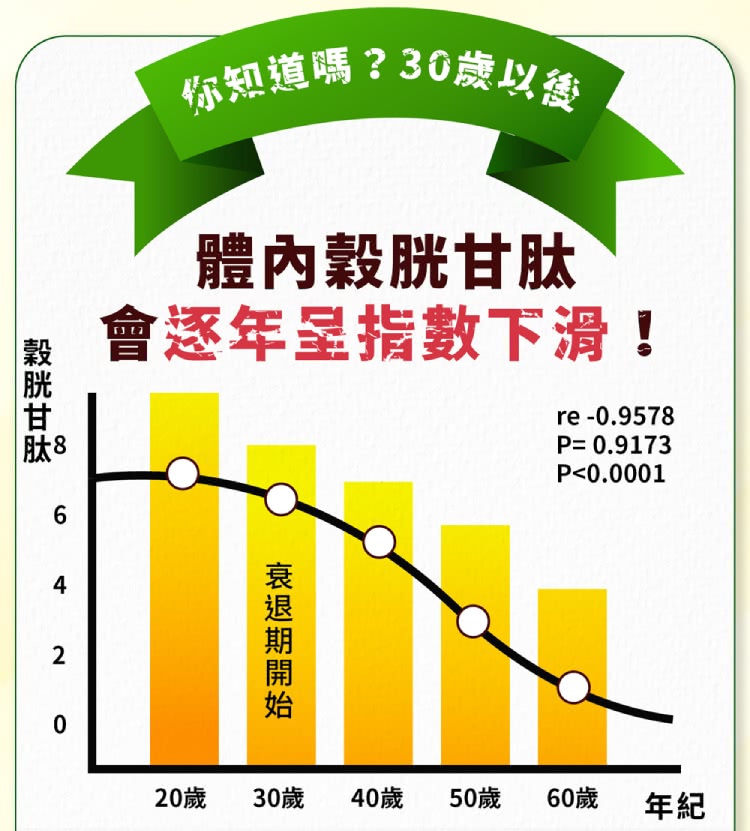 你知道嗎30歲以後