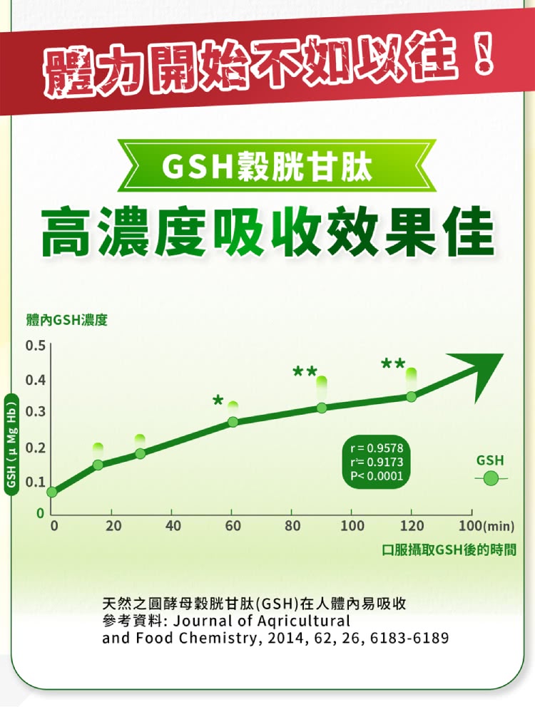 參考資料 Journal of Agricultural