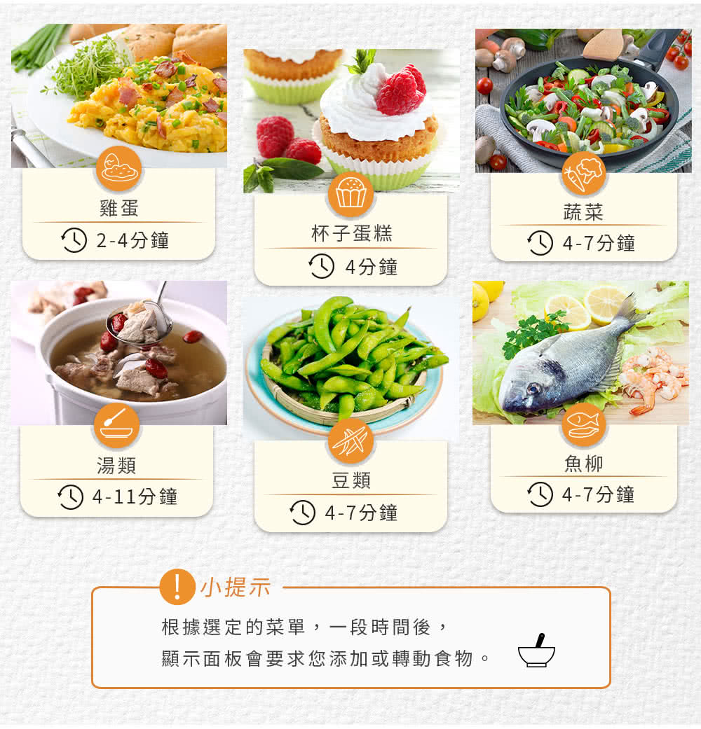 顯示面板會要求您添加或轉動食物。