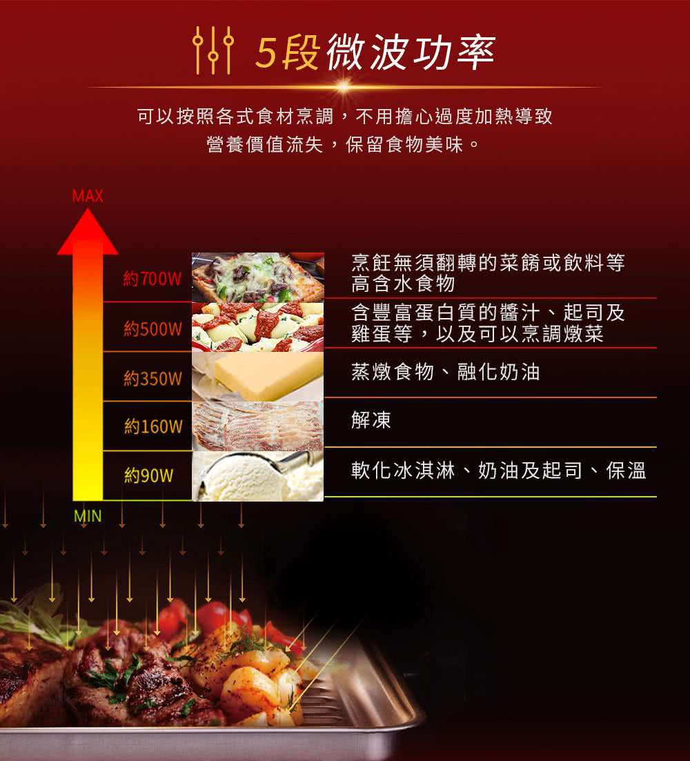 可以按照各式食材烹調,不用擔心過度加熱導致