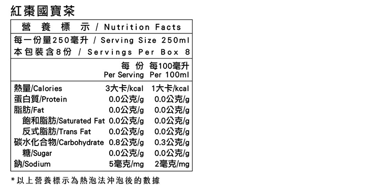 每一份量250毫升 Serving Size 250ml
