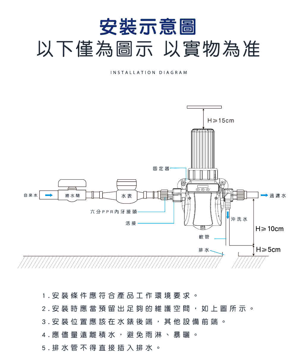 3.安裝位置應該在水錶後端,其他設備前端