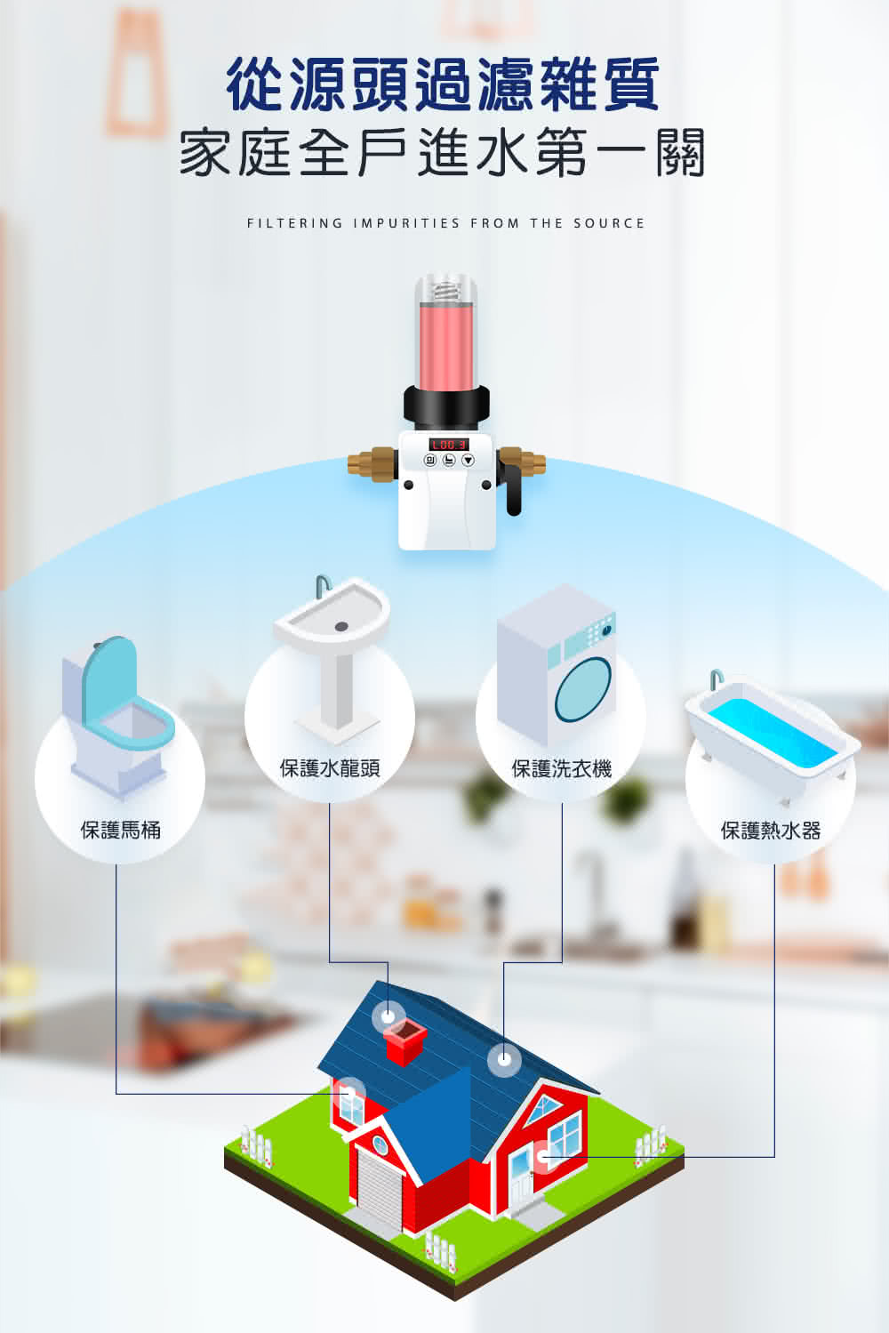 家庭全戶進水第一關