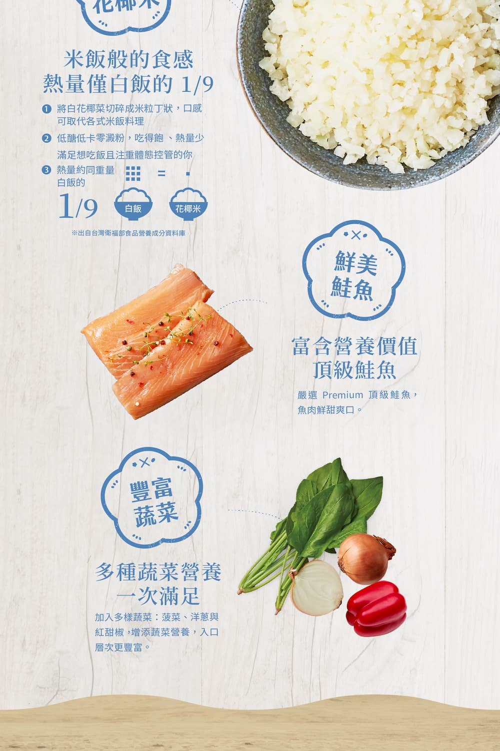 出自台灣衛福部食品營養成分資料庫
