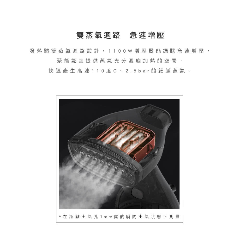雙蒸氣迴路急速增壓 發熱體雙蒸氣迴路設計, 1100 W增壓聚能鍋膽急速增壓 聚能氣室提供蒸氣充分迴旋加熱的空間, 快速產生高達110度C、2.5bar的細膩蒸氣 在距離出氣孔1mm處的瞬間出氣狀態下測量