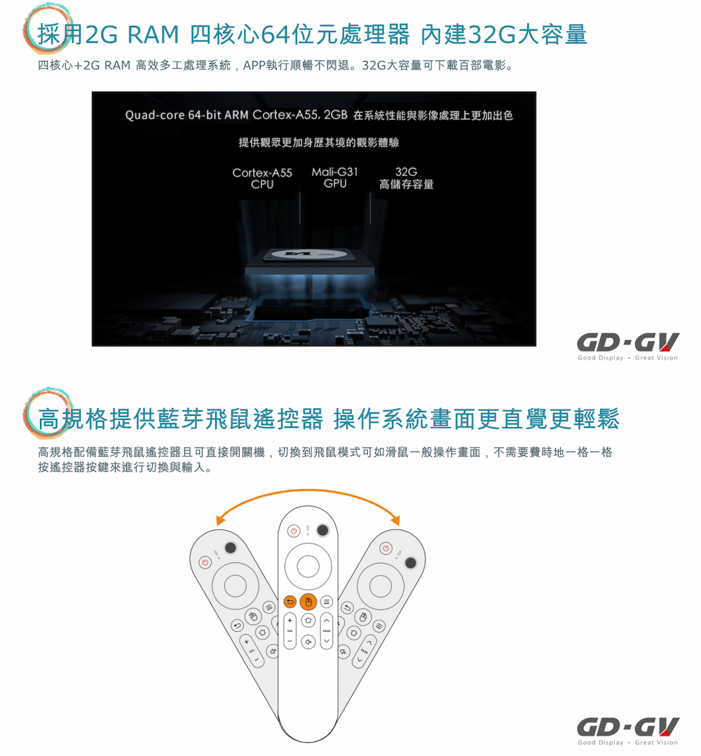 Quadcore 64bit ARM CortexA55, 2GB 在系統性能與影像處理上更加出色