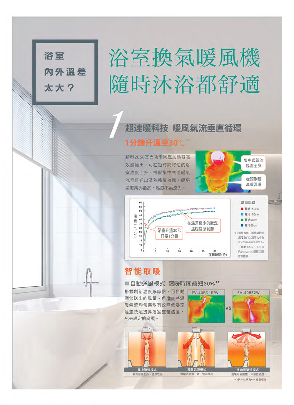 新型2650瓦大功率陶瓷加熱器高