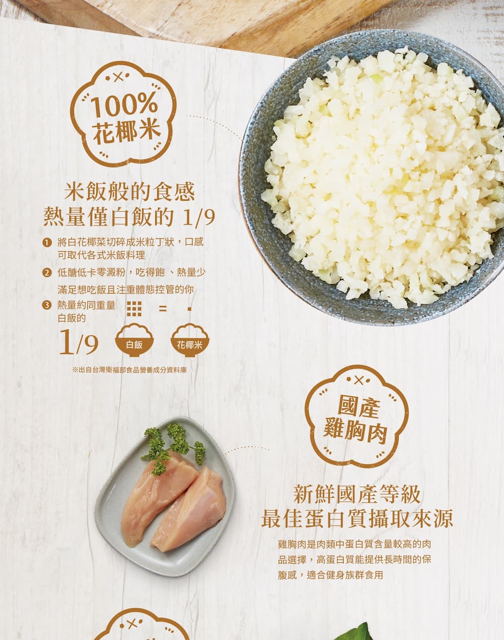 出自台灣衛福部食品營養成分資料庫