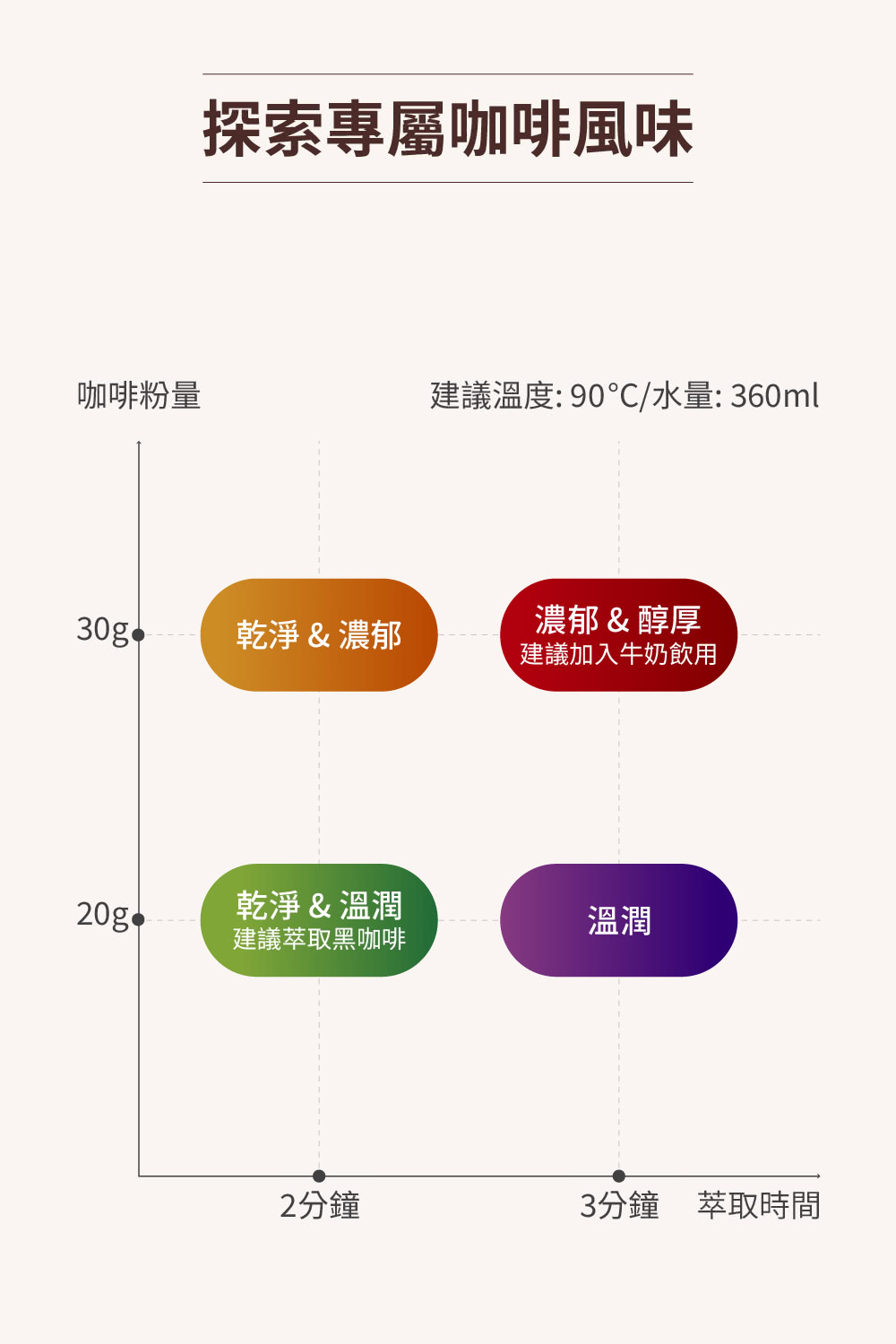 Cuisinart美膳雅 FCC-1TW - 詳情7