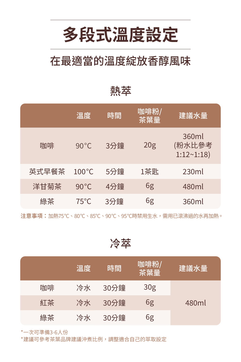Cuisinart美膳雅 FCC-1TW - 詳情8