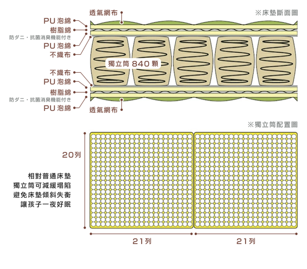 防 抗菌消臭機能付