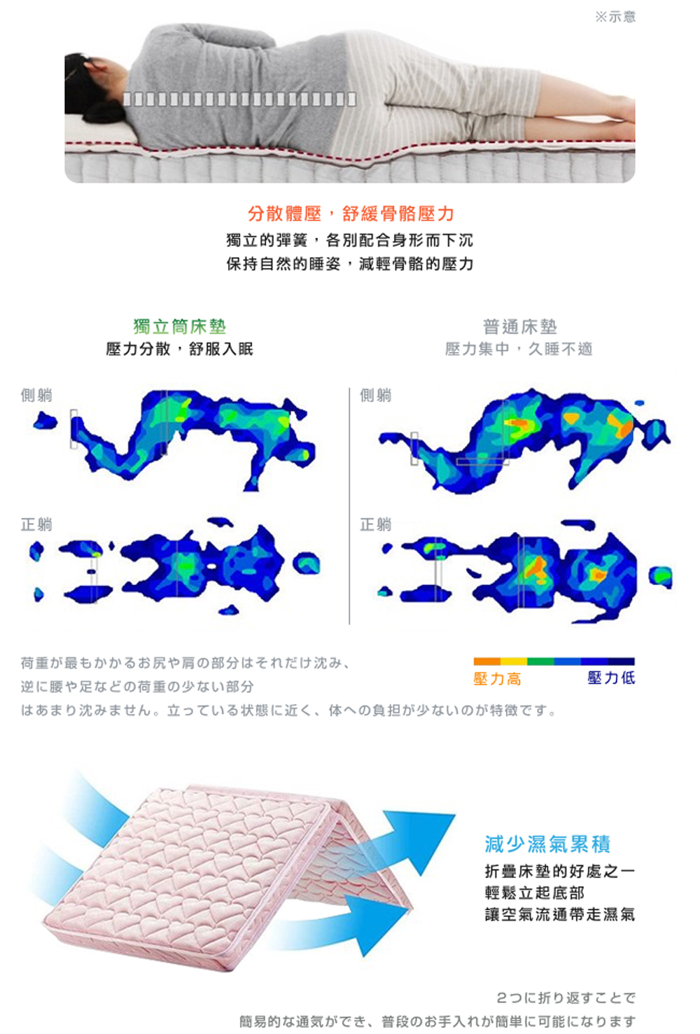 沈。 立状態近、 体負担少特徴。