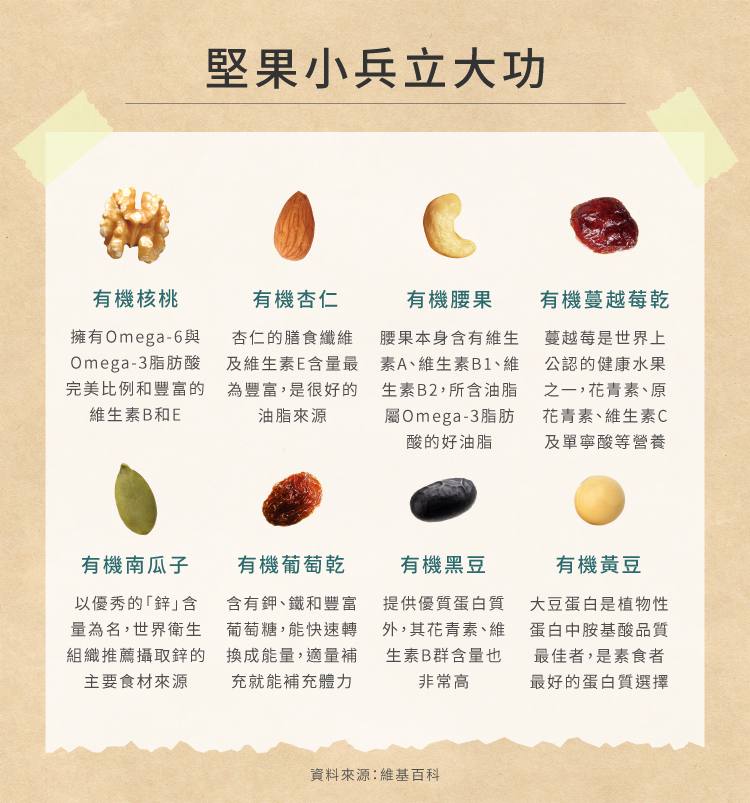 及維生素E含量最 素A、維生素B1、維