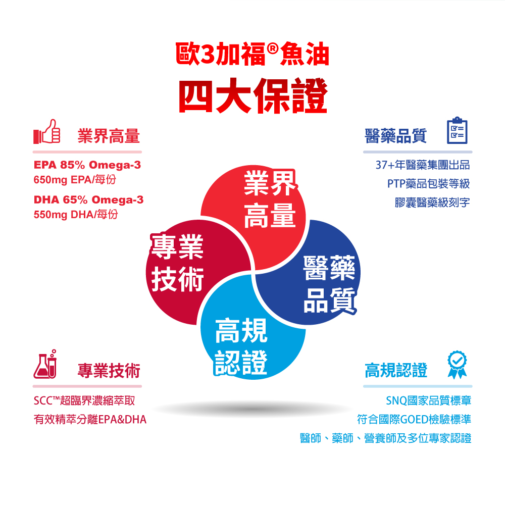 醫師、藥師、營養師及多位專家認證