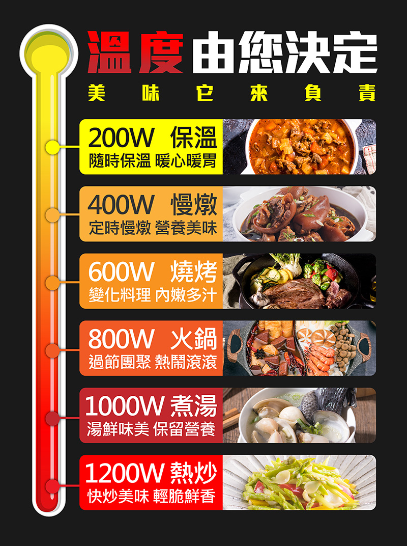 鍋寶 EF-1266BA - 詳情5