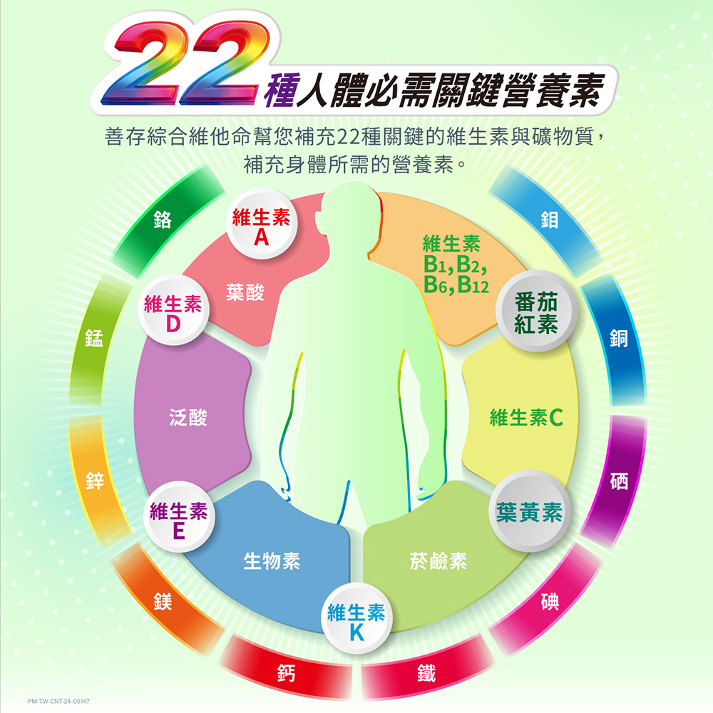 善存綜合維他命幫您補充22種關鍵的維生素與礦物質,